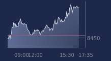 Graphique CAC-40 FR0003500008