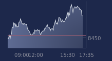 Graphique CAC-40 FR0003500008