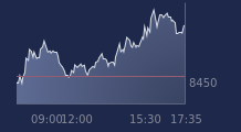 Graphique CAC-40 FR0003500008