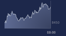 Graphique CAC-40 FR0003500008