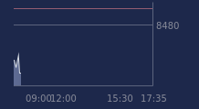 Graphique CAC-40 FR0003500008