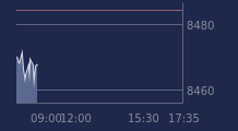 Graphique CAC-40 FR0003500008