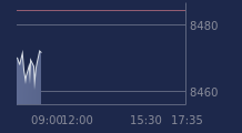Graphique CAC-40 FR0003500008