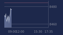 Graphique CAC-40 FR0003500008