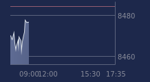 Graphique CAC-40 FR0003500008
