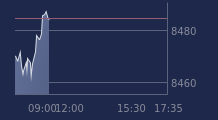 Graphique CAC-40 FR0003500008