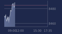 Graphique CAC-40 FR0003500008