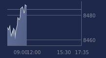 Graphique CAC-40 FR0003500008