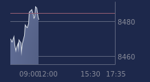 Graphique CAC-40 FR0003500008