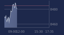 Graphique CAC-40 FR0003500008
