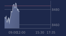 Graphique CAC-40 FR0003500008