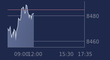 Graphique CAC-40 FR0003500008