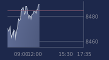 Graphique CAC-40 FR0003500008