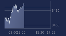 Graphique CAC-40 FR0003500008