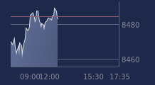Graphique CAC-40 FR0003500008