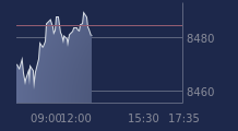 Graphique CAC-40 FR0003500008