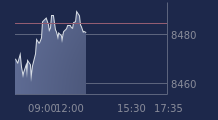 Graphique CAC-40 FR0003500008