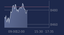Graphique CAC-40 FR0003500008