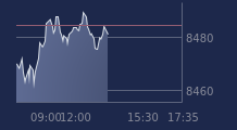 Graphique CAC-40 FR0003500008