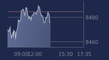 Graphique CAC-40 FR0003500008