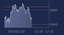 Graphique CAC-40 FR0003500008