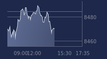 Graphique CAC-40 FR0003500008