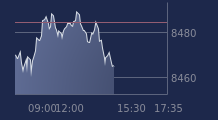Graphique CAC-40 FR0003500008