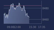 Graphique CAC-40 FR0003500008