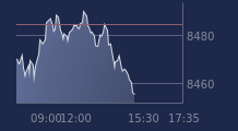 Graphique CAC-40 FR0003500008