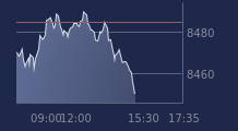 Graphique CAC-40 FR0003500008