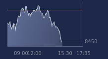 Graphique CAC-40 FR0003500008