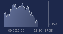Graphique CAC-40 FR0003500008