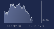 Graphique CAC-40 FR0003500008