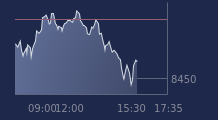Graphique CAC-40 FR0003500008
