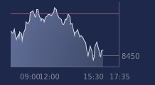 Graphique CAC-40 FR0003500008