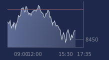 Graphique CAC-40 FR0003500008