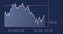 Graphique CAC-40 FR0003500008
