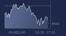 Graphique CAC-40 FR0003500008