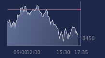 Graphique CAC-40 FR0003500008
