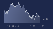 Graphique CAC-40 FR0003500008