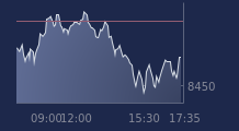 Graphique CAC-40 FR0003500008