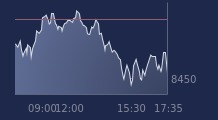 Graphique CAC-40 FR0003500008