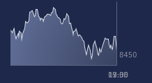Graphique CAC-40 FR0003500008