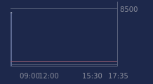 Graphique CAC-40 FR0003500008
