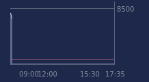 Graphique CAC-40 FR0003500008