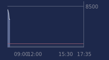 Graphique CAC-40 FR0003500008