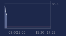 Graphique CAC-40 FR0003500008