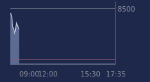 Graphique CAC-40 FR0003500008