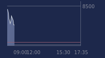 Graphique CAC-40 FR0003500008