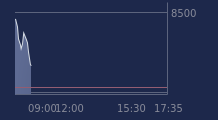 Graphique CAC-40 FR0003500008